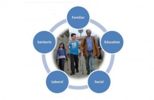 ciclo vital - entornos facilitadores